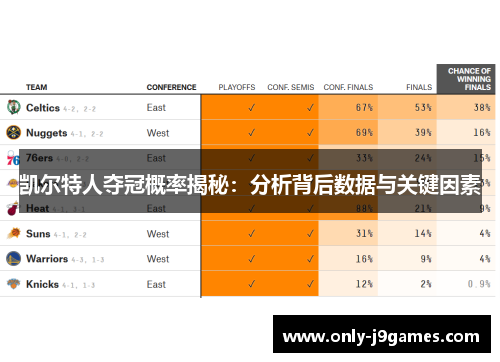 凯尔特人夺冠概率揭秘：分析背后数据与关键因素