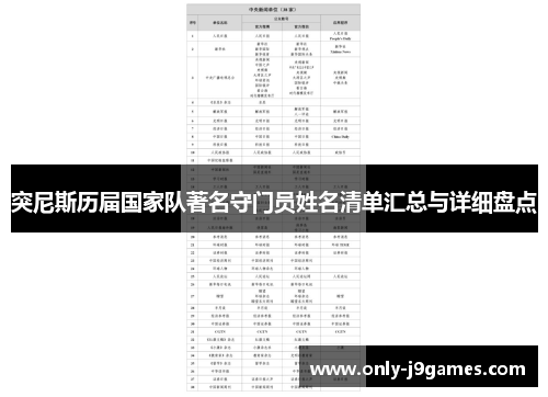 突尼斯历届国家队著名守门员姓名清单汇总与详细盘点