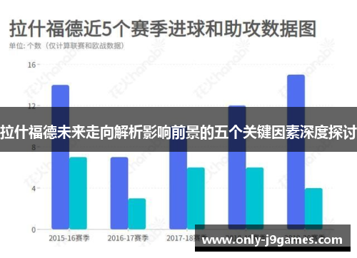 拉什福德未来走向解析影响前景的五个关键因素深度探讨