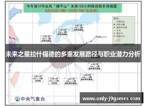未来之星拉什福德的多重发展路径与职业潜力分析