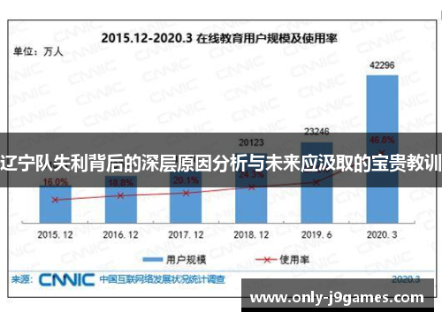 辽宁队失利背后的深层原因分析与未来应汲取的宝贵教训