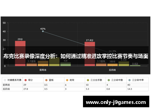 布克比赛录像深度分析:如何通过精准进攻掌控比赛节奏与场面 布克比赛录像深度分析:如何通过精准进攻掌控比赛节奏与场面