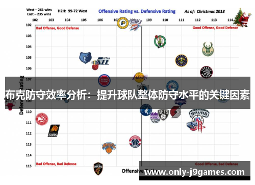 布克防守效率分析:提升球队整体防守水平的关键因素 布克防守效率分析:提升球队整体防守水平的关键因素