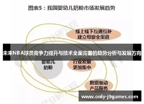 未来NBA球员竞争力提升与技术全面完善的趋势分析与发展方向