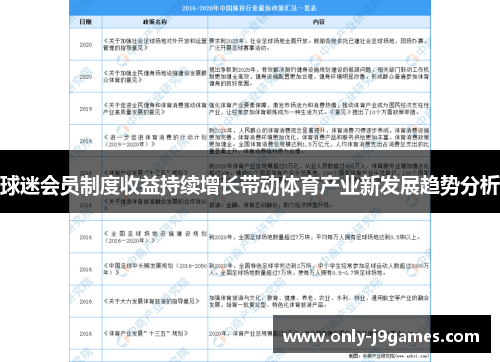 球迷会员制度收益持续增长带动体育产业新发展趋势分析