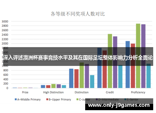 深入评述澳洲杯赛事竞技水平及其在国际足坛整体影响力分析全面论 深入评述澳洲杯赛事竞技水平及其在国际足坛整体影响力分析全面论