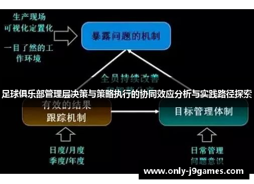 足球俱乐部管理层决策与策略执行的协同效应分析与实践路径探索