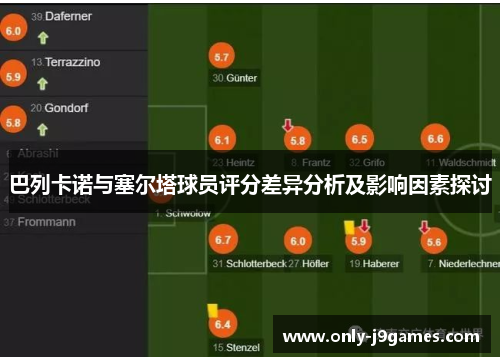 巴列卡诺与塞尔塔球员评分差异分析及影响因素探讨 巴列卡诺与塞尔塔球员评分差异分析及影响因素探讨
