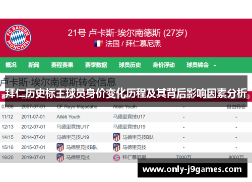 拜仁历史标王球员身价变化历程及其背后影响因素分析
