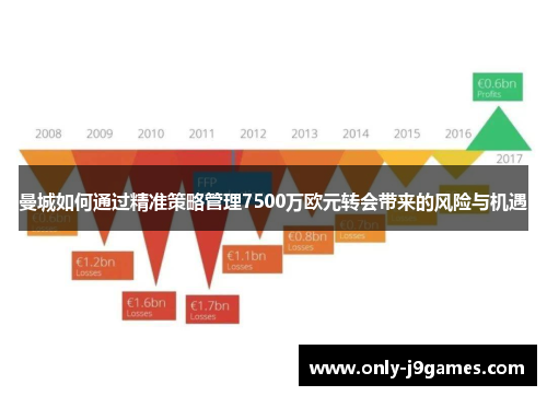 曼城如何通过精准策略管理7500万欧元转会带来的风险与机遇
