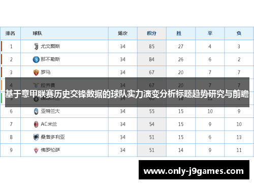 基于意甲联赛历史交锋数据的球队实力演变分析标题趋势研究与前瞻 基于意甲联赛历史交锋数据的球队实力演变分析标题趋势研究与前瞻