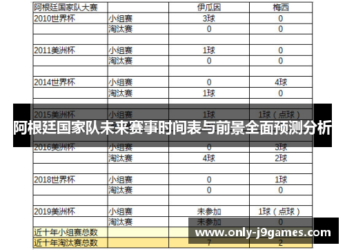 阿根廷国家队未来赛事时间表与前景全面预测分析