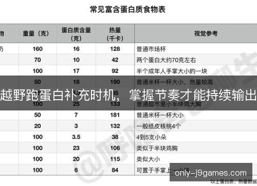 越野跑蛋白补充时机，掌握节奏才能持续输出